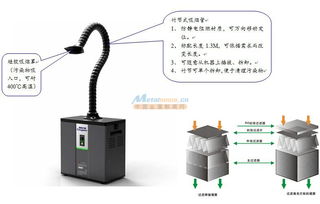 烙铁焊接排烟机 深圳柯尼森电子科技